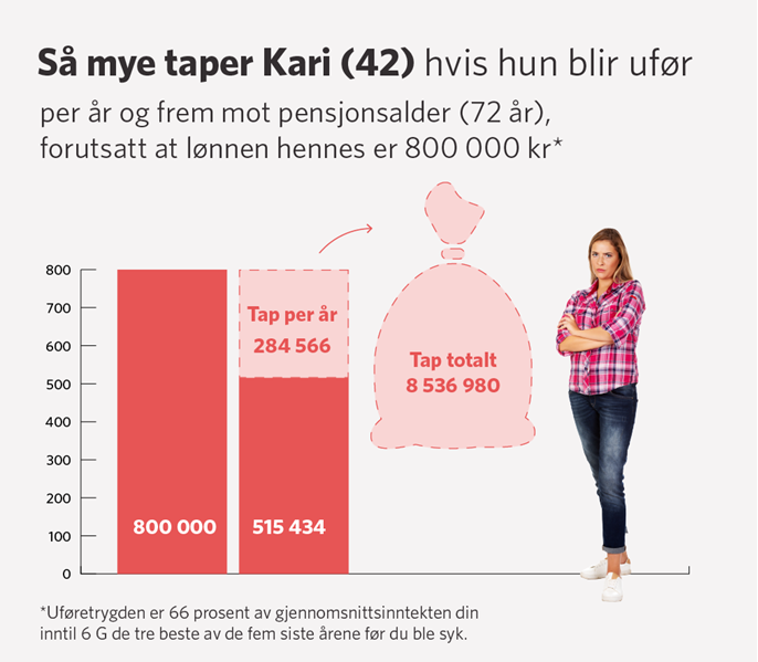 Grafikk_tap-mot-pensjonsalder_42aaring.png